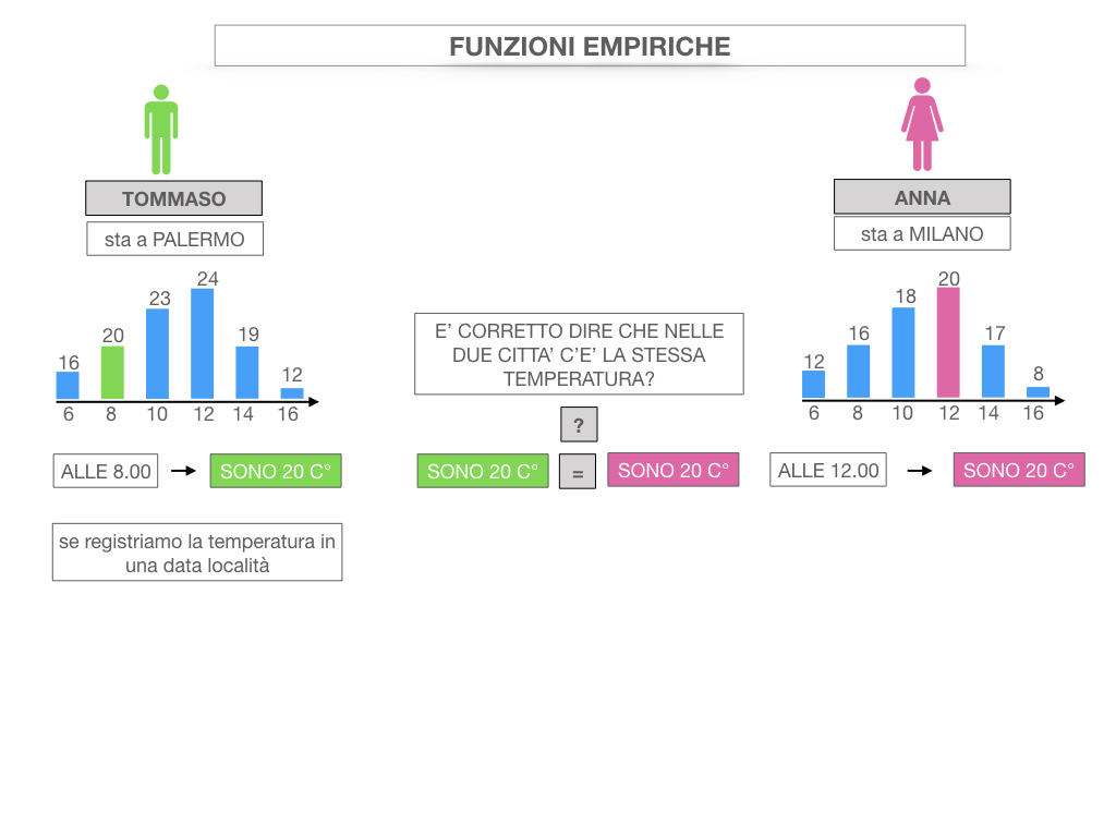 29. FUNZIONI EMPIRICHE_SIMULAZIONE.016