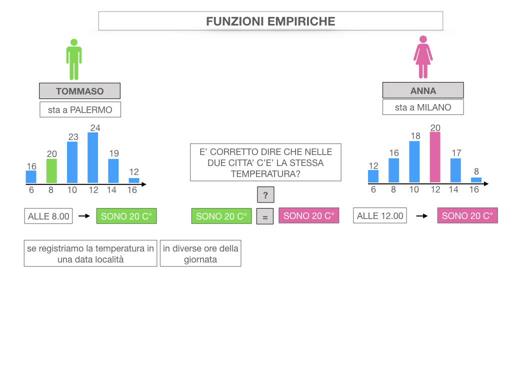 29. FUNZIONI EMPIRICHE_SIMULAZIONE.017