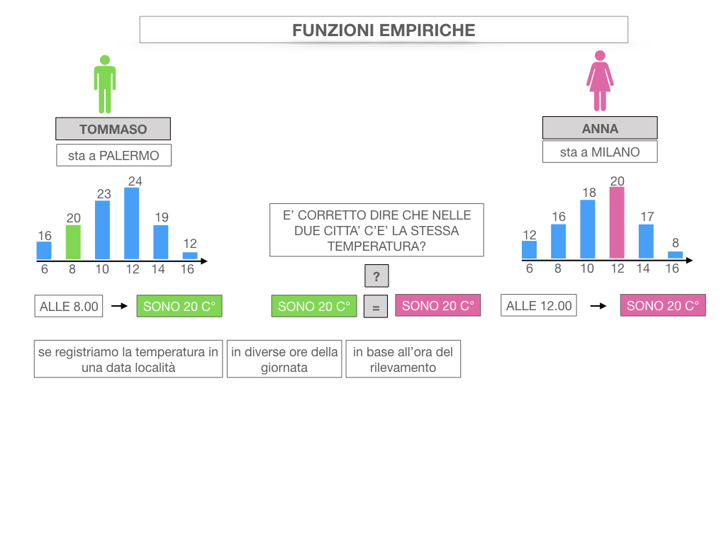 29. FUNZIONI EMPIRICHE_SIMULAZIONE.018