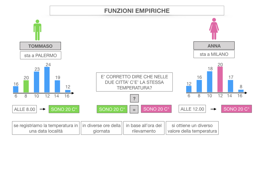 29. FUNZIONI EMPIRICHE_SIMULAZIONE.019