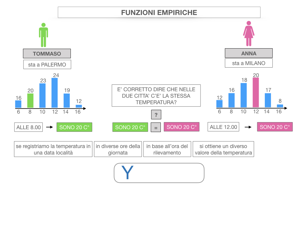 29. FUNZIONI EMPIRICHE_SIMULAZIONE.020