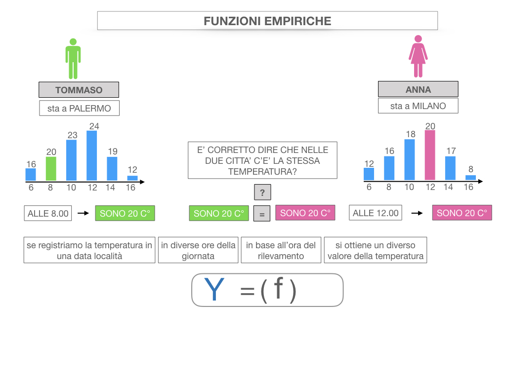 29. FUNZIONI EMPIRICHE_SIMULAZIONE.021