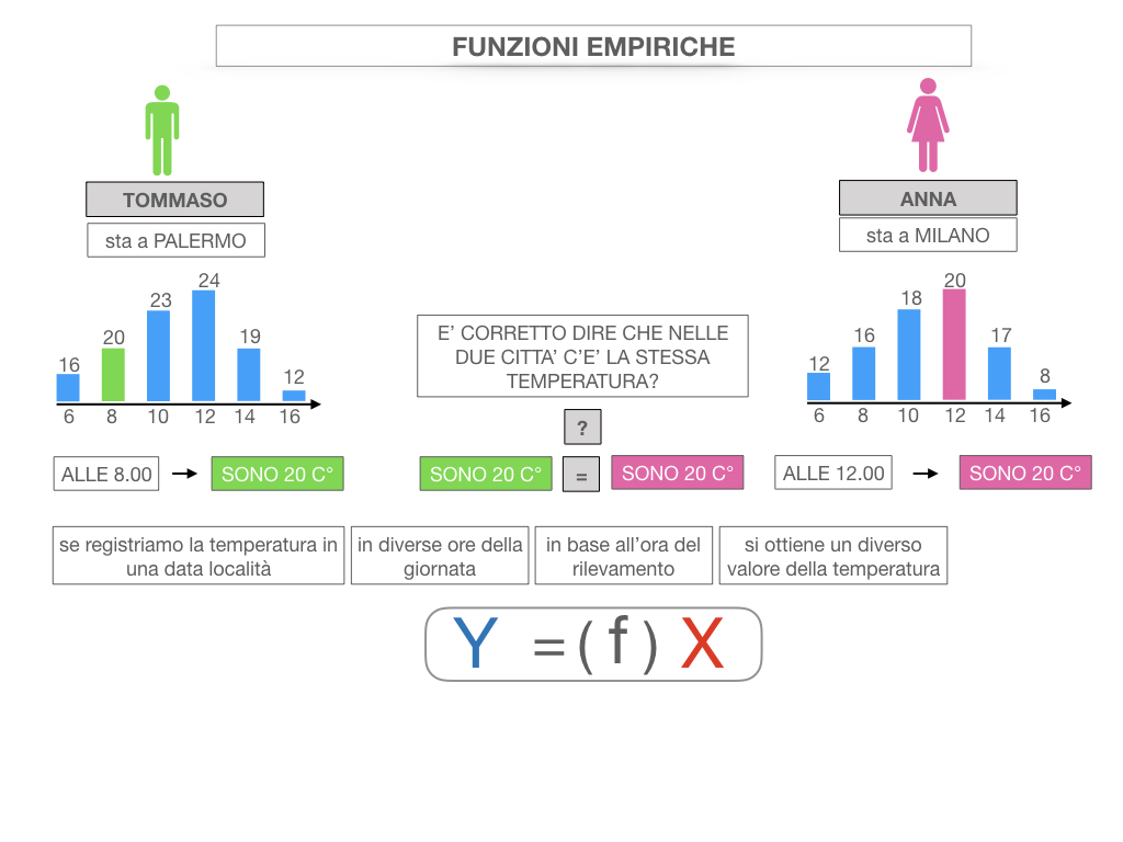 29. FUNZIONI EMPIRICHE_SIMULAZIONE.022