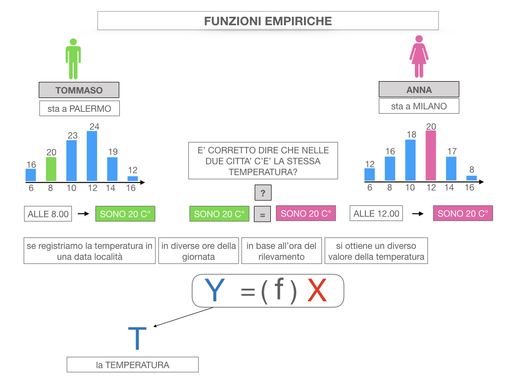 29. FUNZIONI EMPIRICHE_SIMULAZIONE.023