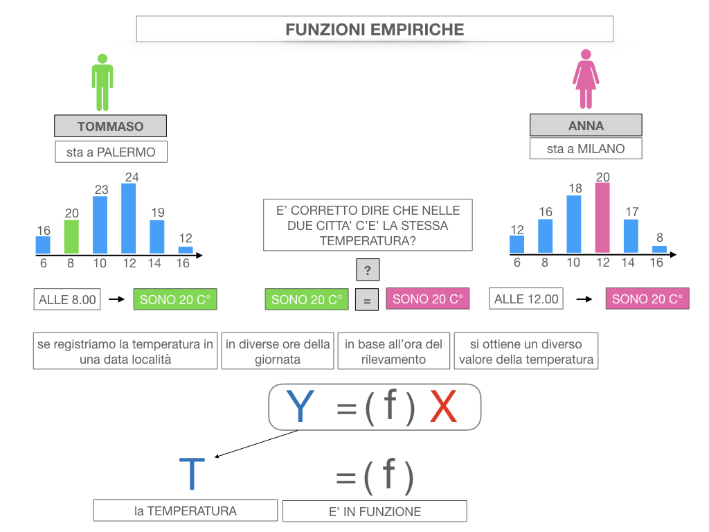 29. FUNZIONI EMPIRICHE_SIMULAZIONE.024