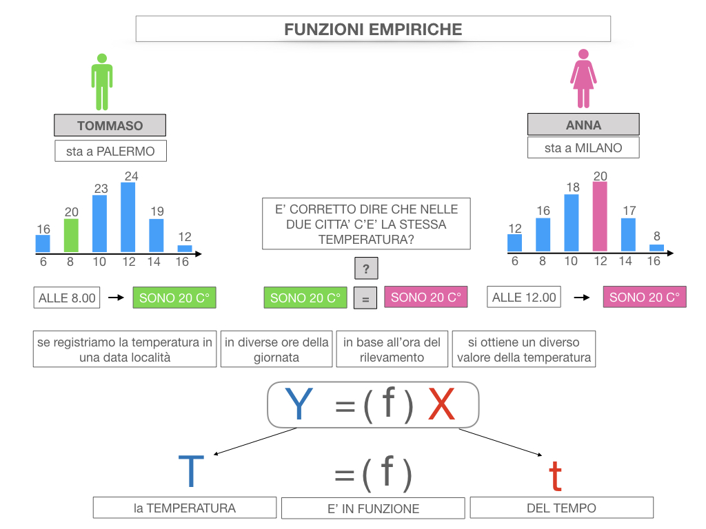 29. FUNZIONI EMPIRICHE_SIMULAZIONE.025