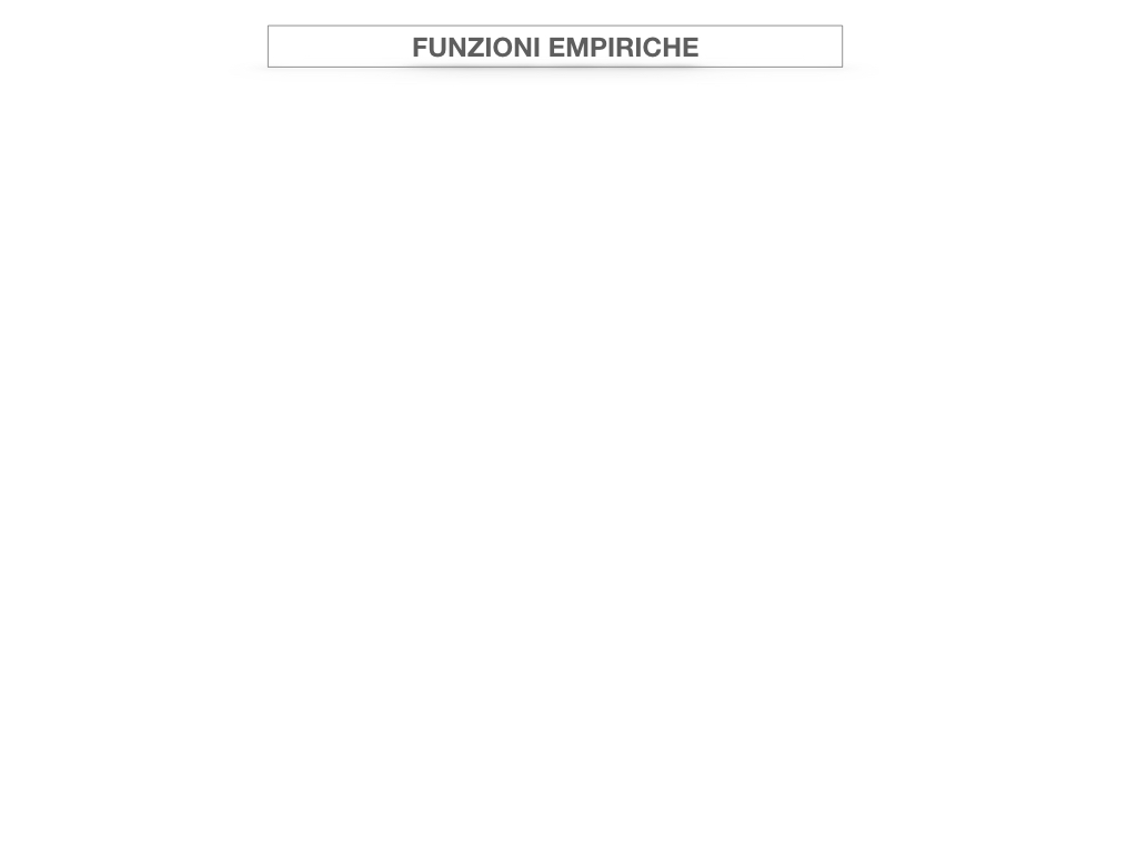 29. FUNZIONI EMPIRICHE_SIMULAZIONE.026