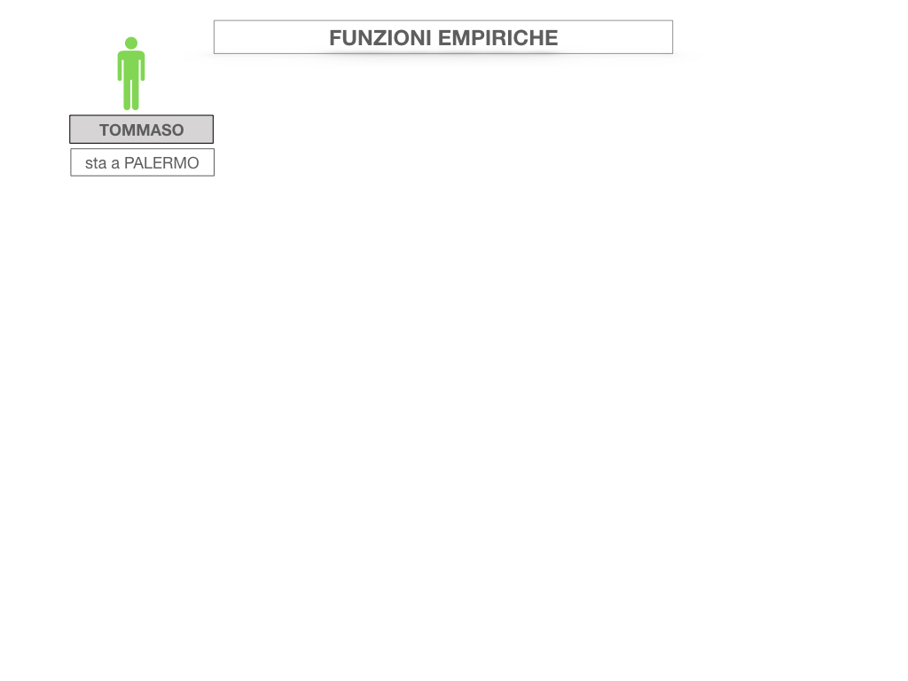 29. FUNZIONI EMPIRICHE_SIMULAZIONE.027