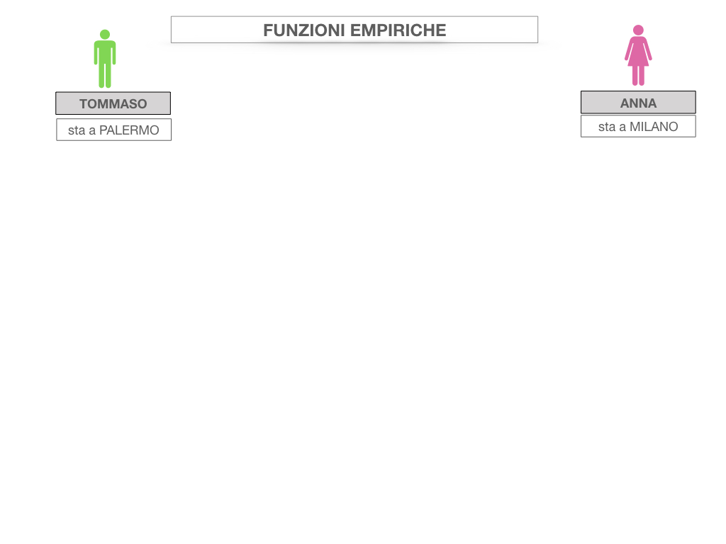 29. FUNZIONI EMPIRICHE_SIMULAZIONE.028