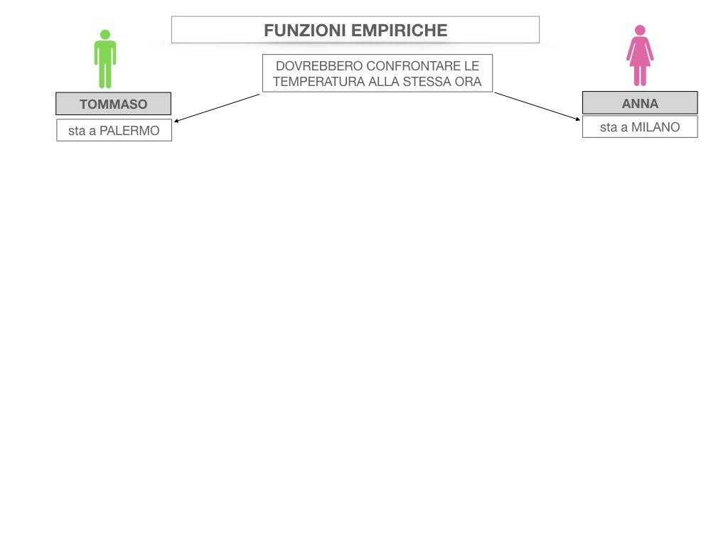 29. FUNZIONI EMPIRICHE_SIMULAZIONE.029