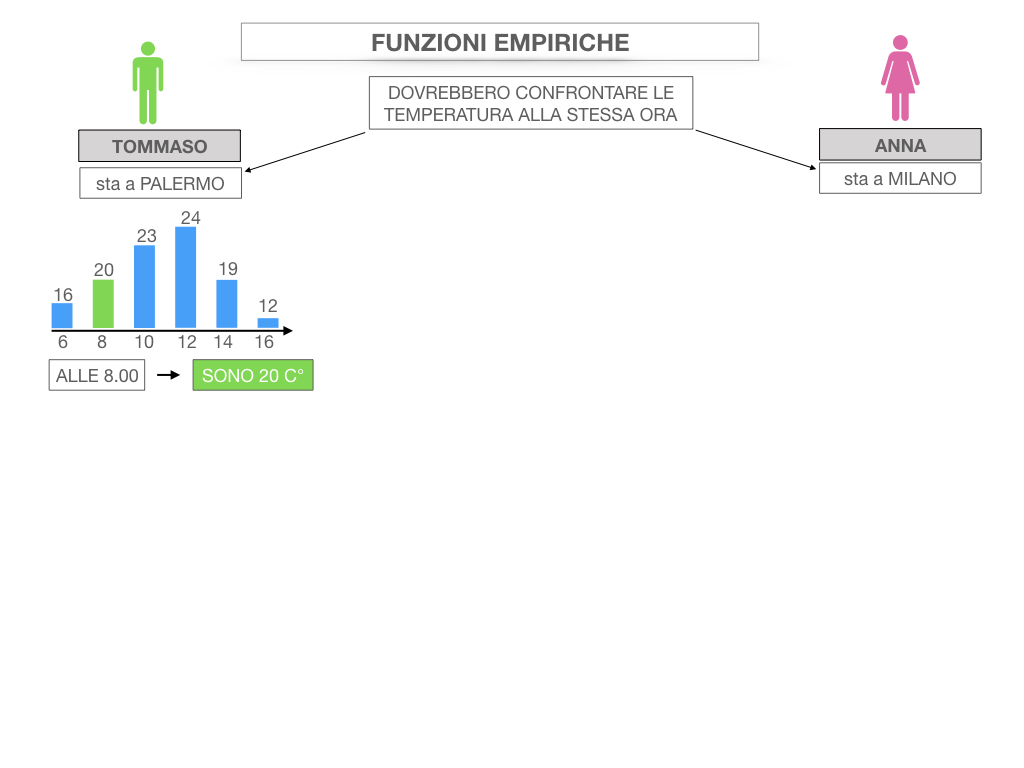 29. FUNZIONI EMPIRICHE_SIMULAZIONE.030