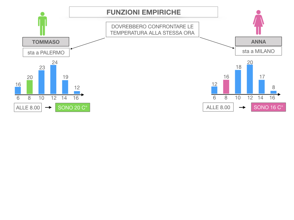 29. FUNZIONI EMPIRICHE_SIMULAZIONE.031