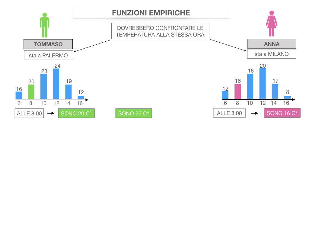 29. FUNZIONI EMPIRICHE_SIMULAZIONE.032