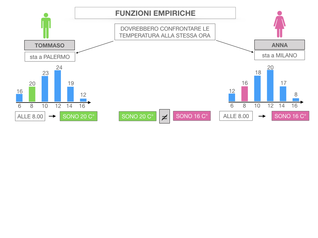 29. FUNZIONI EMPIRICHE_SIMULAZIONE.033