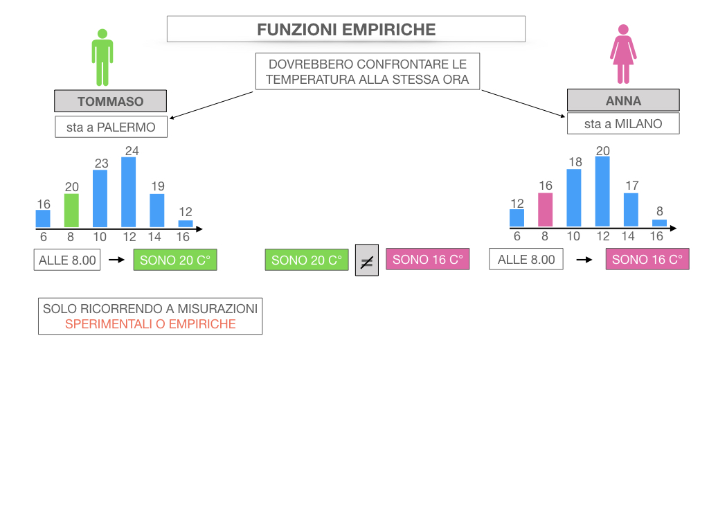 29. FUNZIONI EMPIRICHE_SIMULAZIONE.034