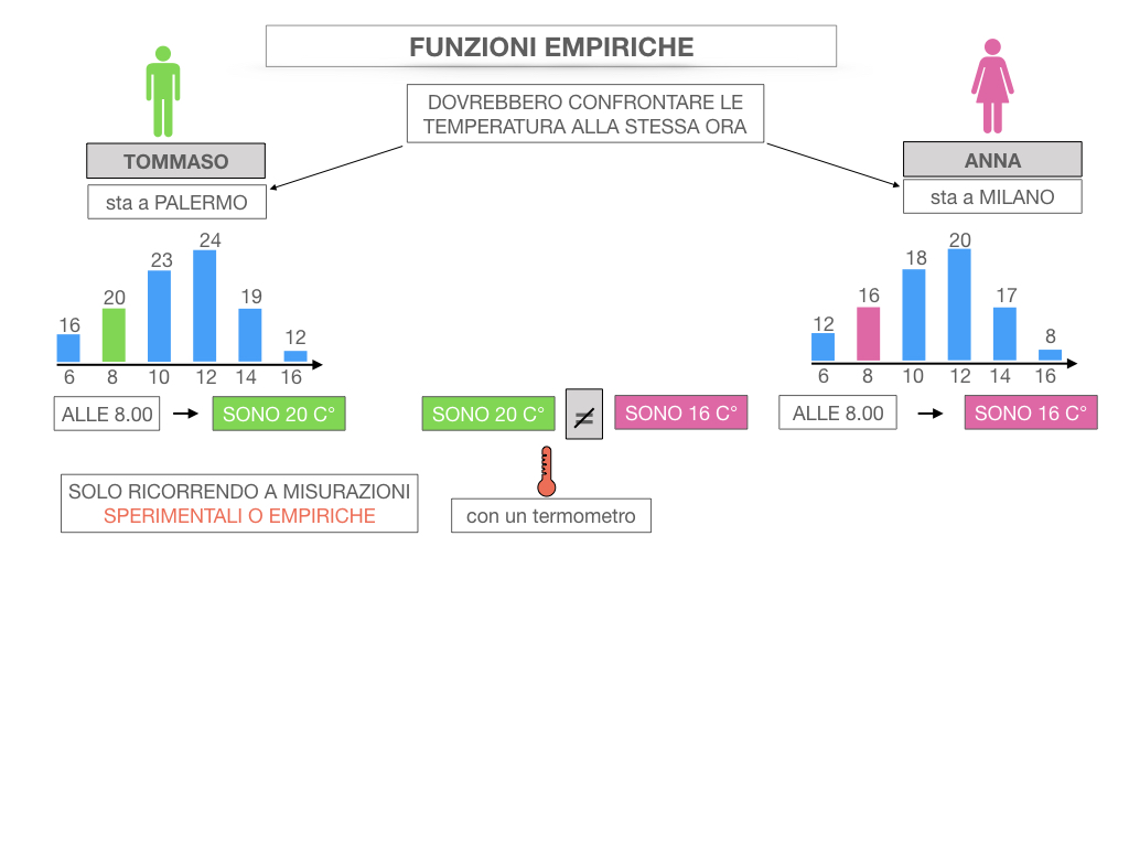 29. FUNZIONI EMPIRICHE_SIMULAZIONE.035