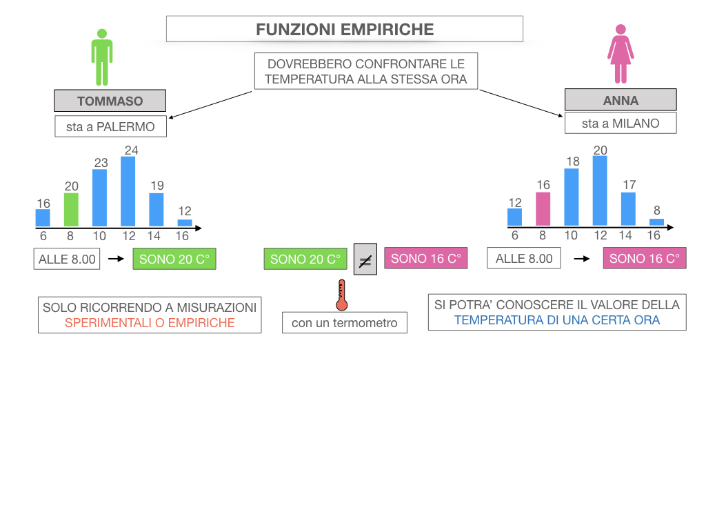 29. FUNZIONI EMPIRICHE_SIMULAZIONE.036