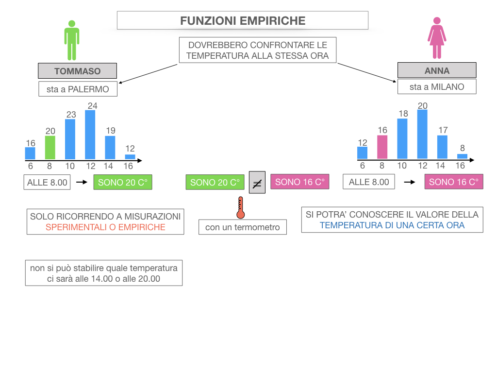 29. FUNZIONI EMPIRICHE_SIMULAZIONE.037