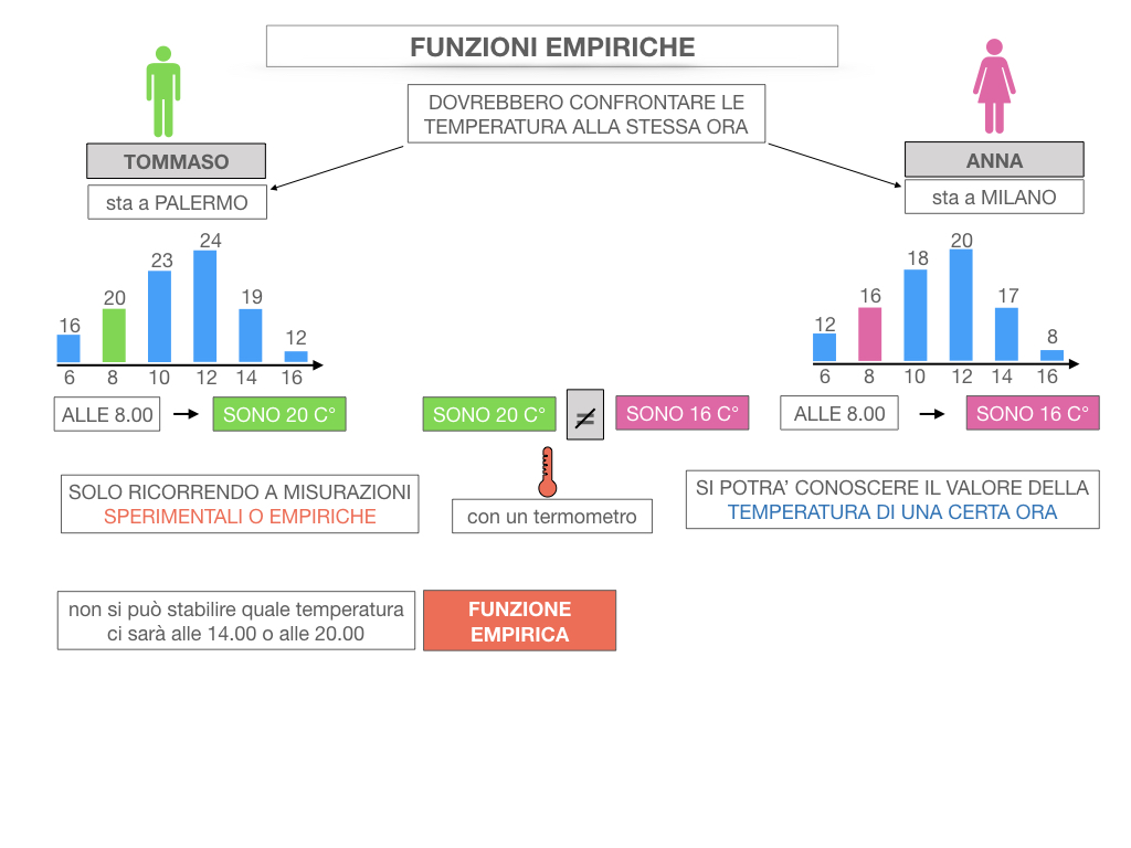 29. FUNZIONI EMPIRICHE_SIMULAZIONE.038