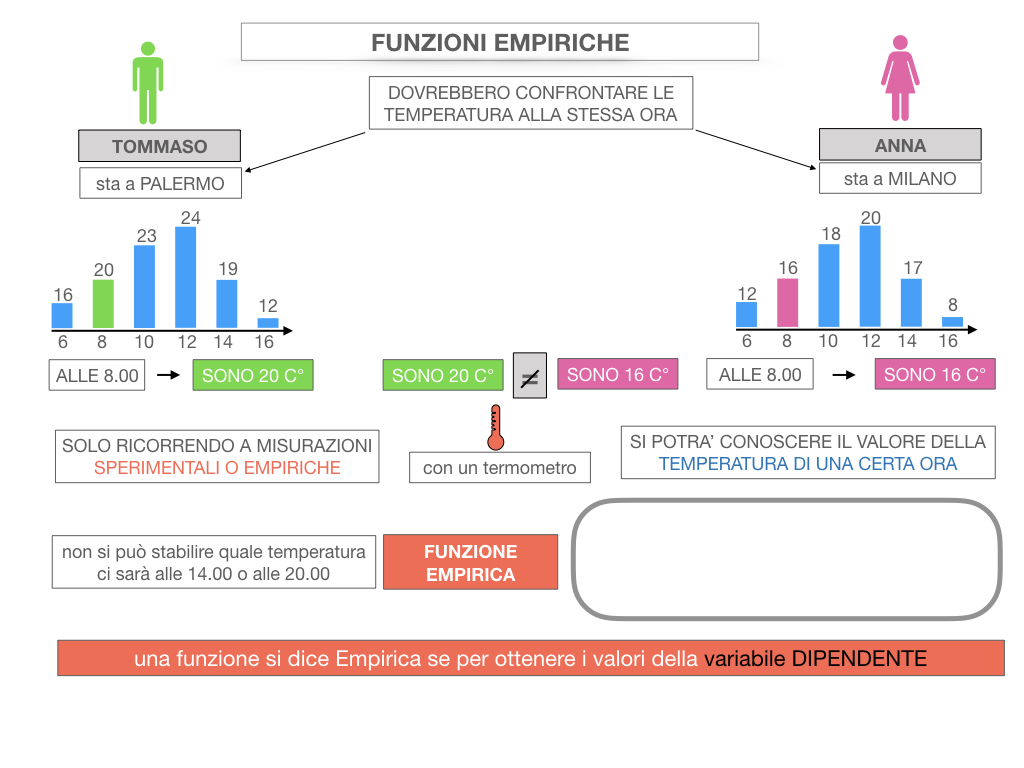 29. FUNZIONI EMPIRICHE_SIMULAZIONE.039