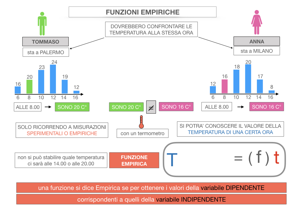 29. FUNZIONI EMPIRICHE_SIMULAZIONE.041