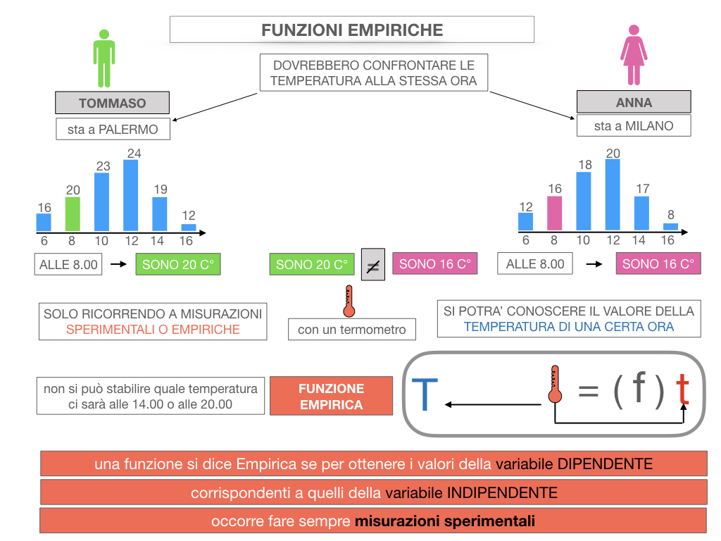 29. FUNZIONI EMPIRICHE_SIMULAZIONE.042