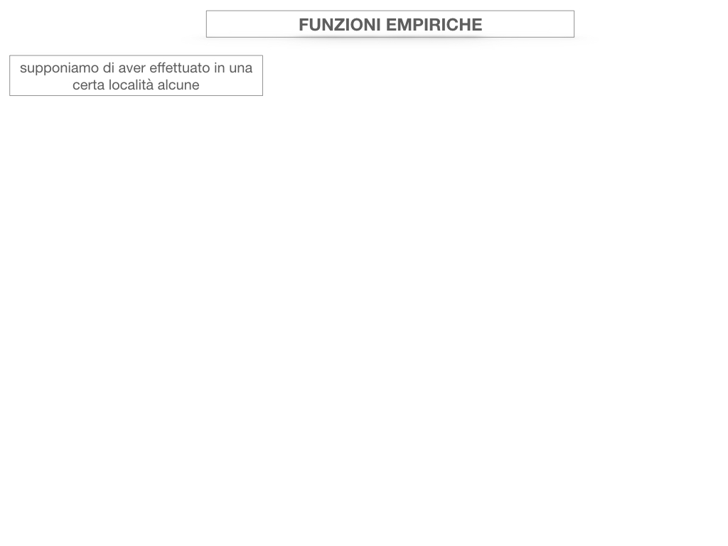 29. FUNZIONI EMPIRICHE_SIMULAZIONE.044