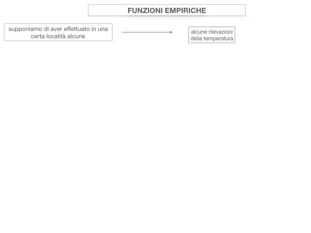 29. FUNZIONI EMPIRICHE_SIMULAZIONE.045