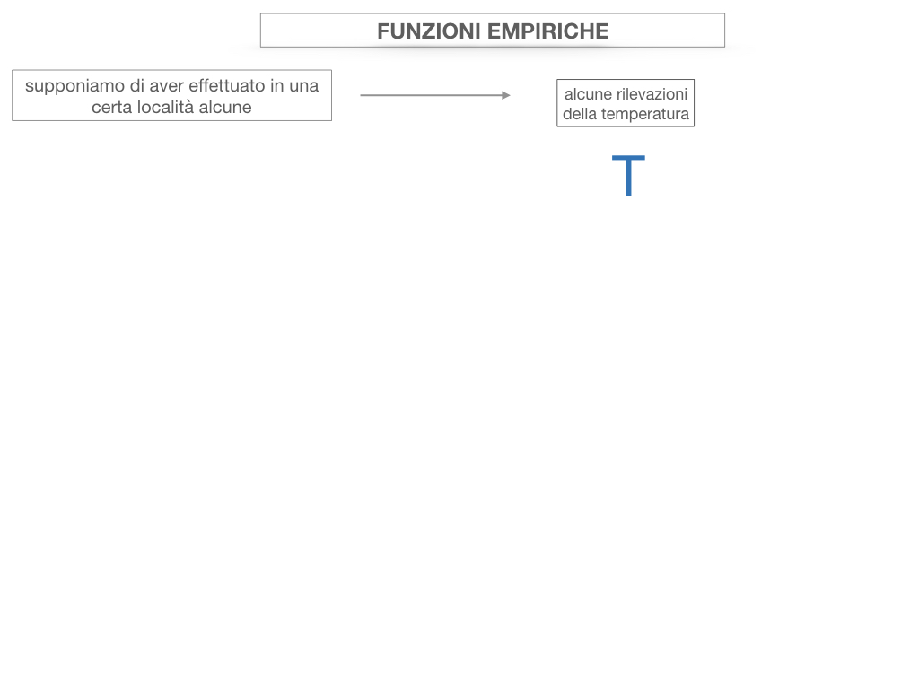 29. FUNZIONI EMPIRICHE_SIMULAZIONE.046