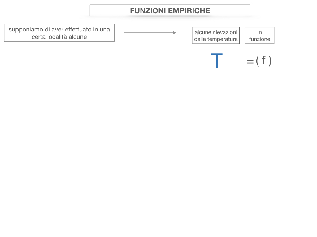 29. FUNZIONI EMPIRICHE_SIMULAZIONE.047