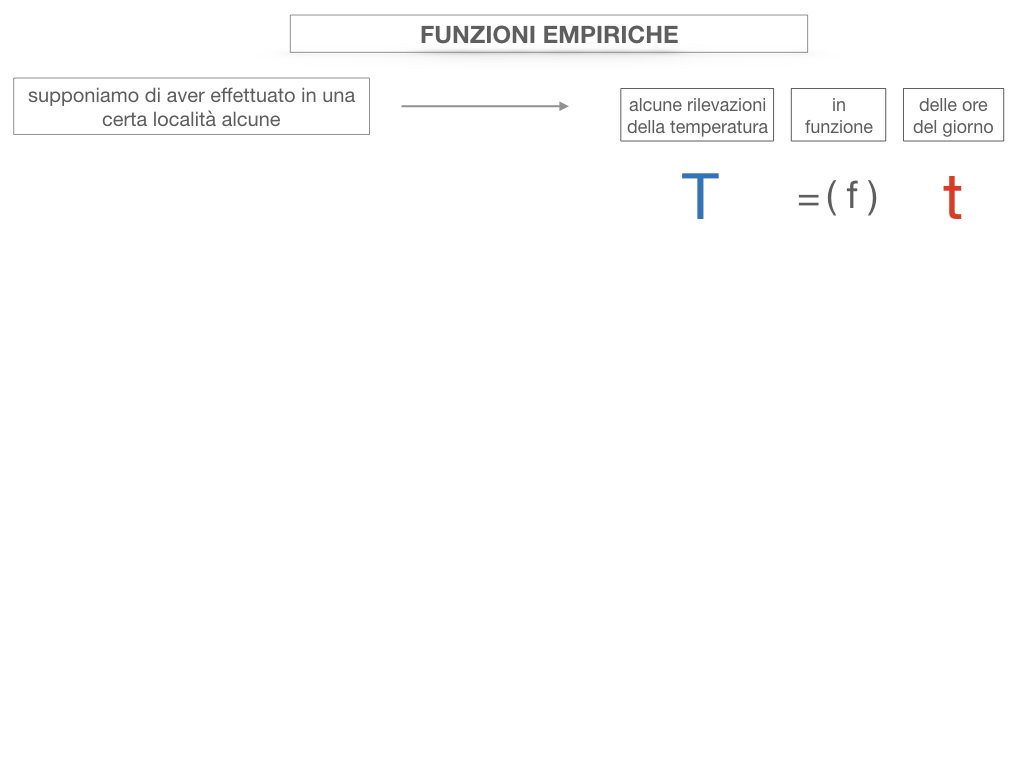 29. FUNZIONI EMPIRICHE_SIMULAZIONE.048