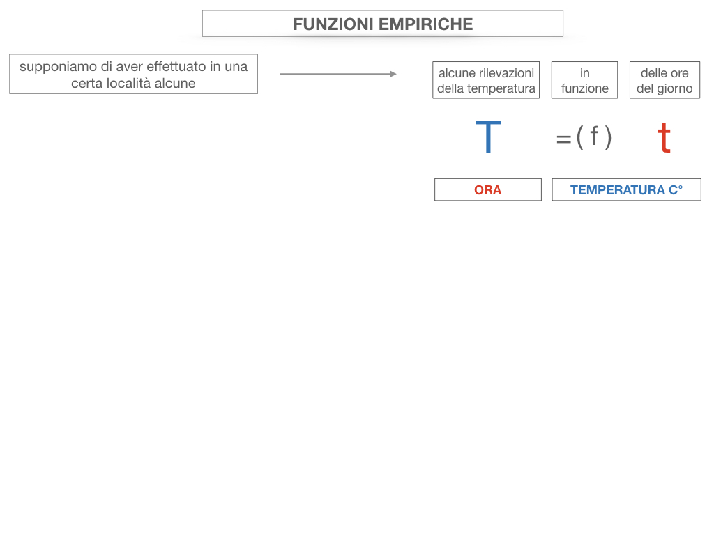 29. FUNZIONI EMPIRICHE_SIMULAZIONE.049