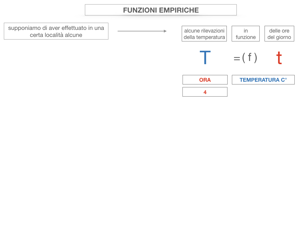 29. FUNZIONI EMPIRICHE_SIMULAZIONE.050