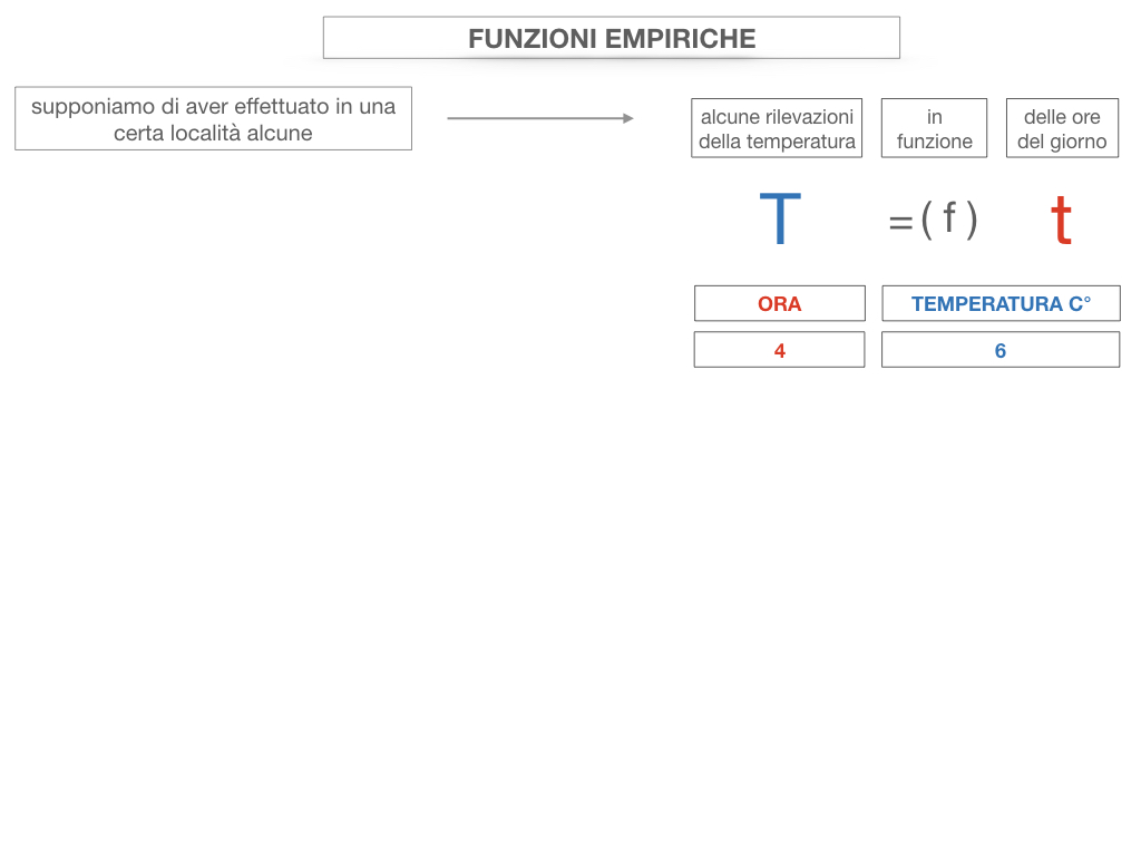 29. FUNZIONI EMPIRICHE_SIMULAZIONE.051