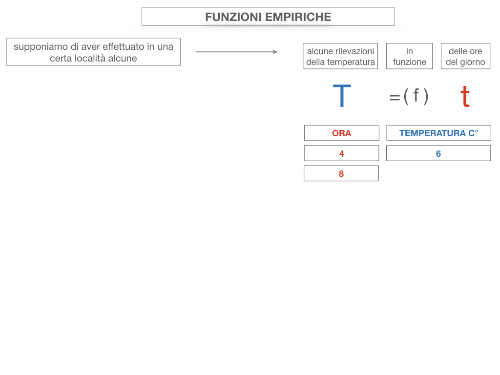 29. FUNZIONI EMPIRICHE_SIMULAZIONE.052