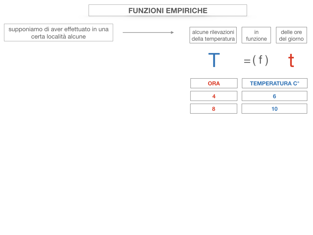 29. FUNZIONI EMPIRICHE_SIMULAZIONE.053
