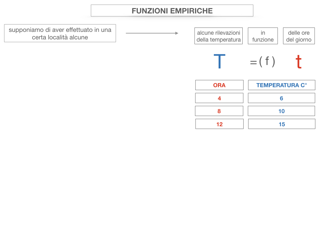 29. FUNZIONI EMPIRICHE_SIMULAZIONE.054