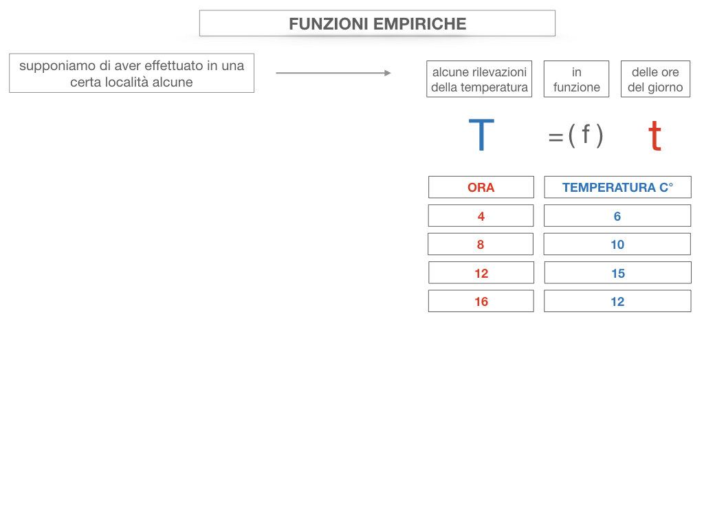 29. FUNZIONI EMPIRICHE_SIMULAZIONE.055