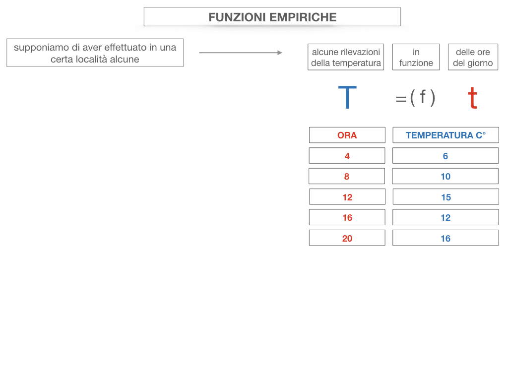 29. FUNZIONI EMPIRICHE_SIMULAZIONE.056