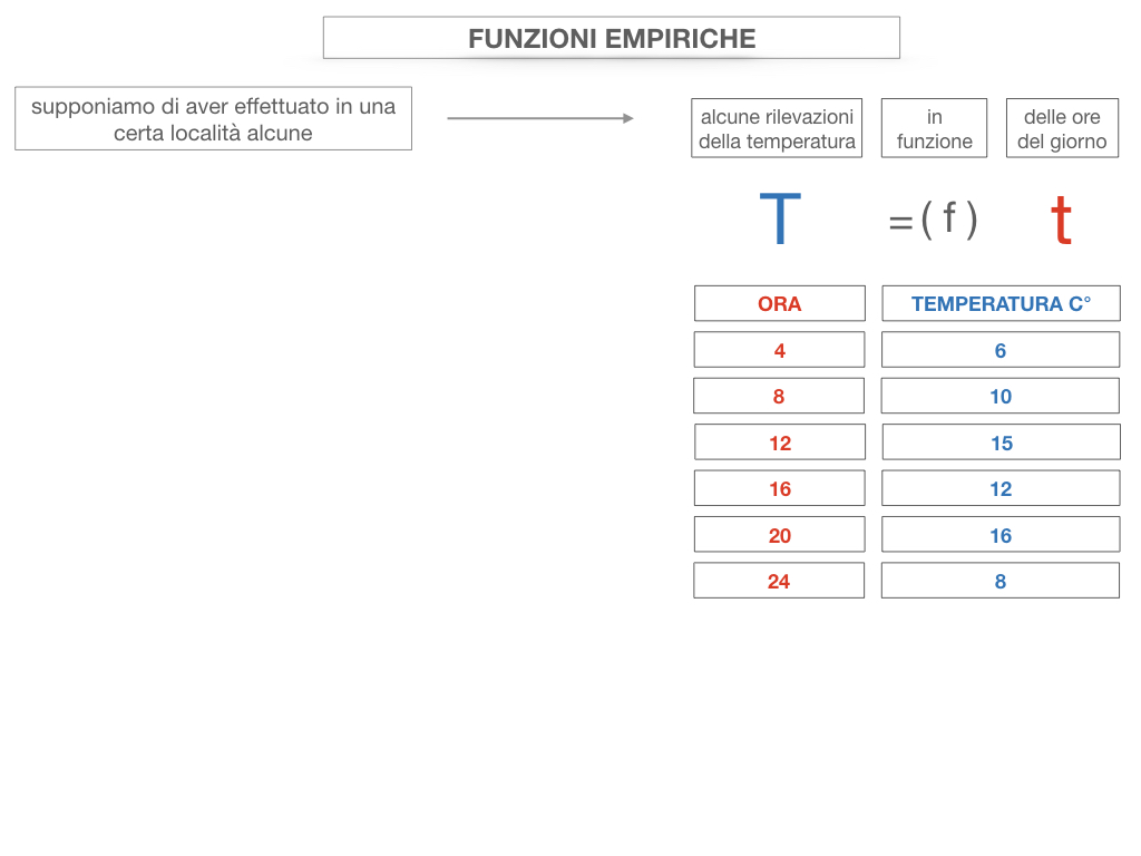 29. FUNZIONI EMPIRICHE_SIMULAZIONE.057