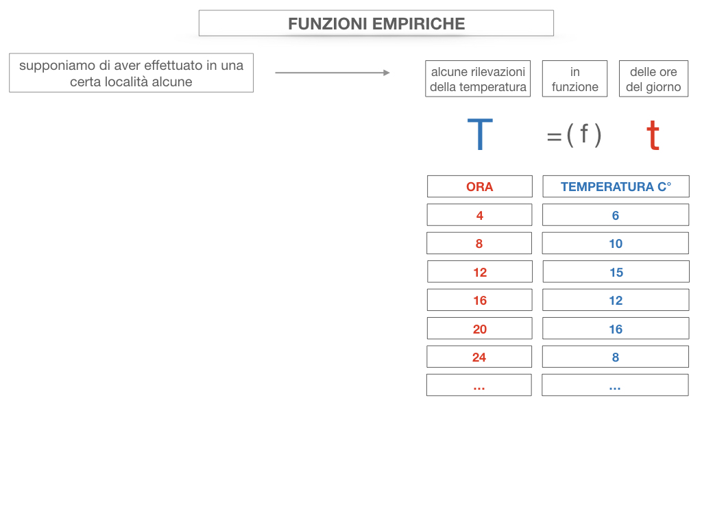 29. FUNZIONI EMPIRICHE_SIMULAZIONE.058