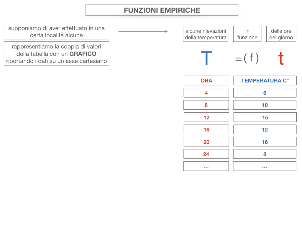 29. FUNZIONI EMPIRICHE_SIMULAZIONE.059