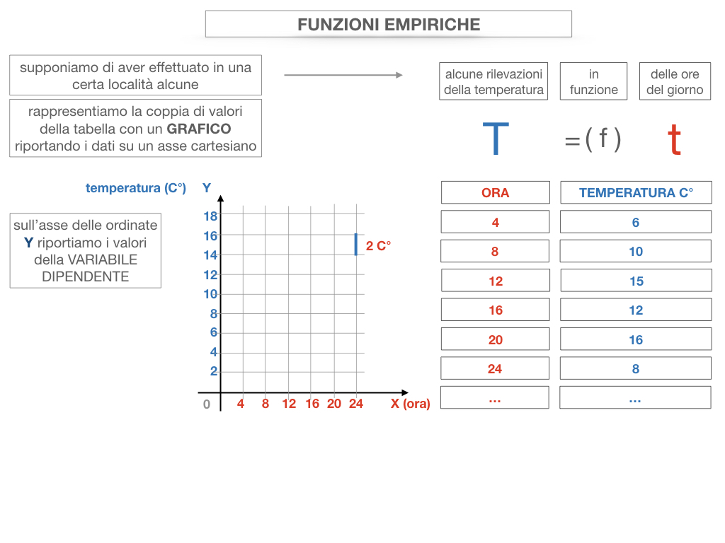 29. FUNZIONI EMPIRICHE_SIMULAZIONE.060