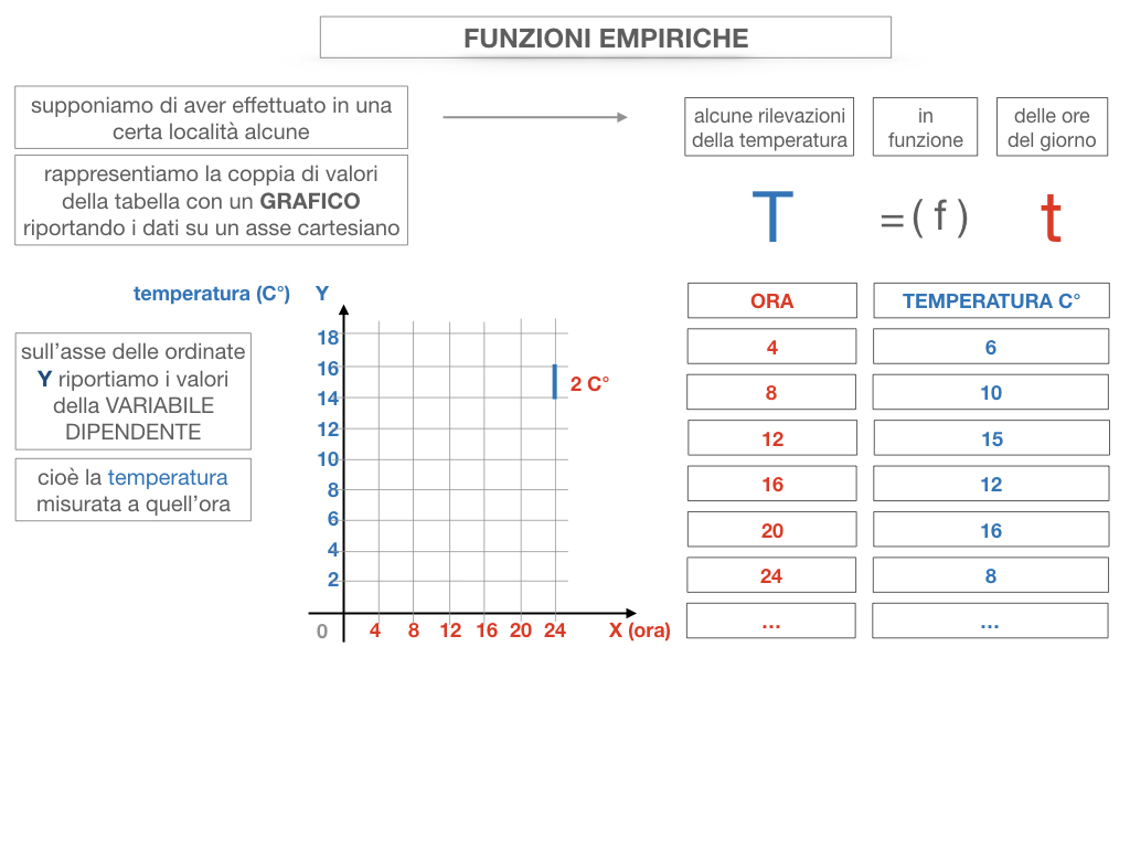 29. FUNZIONI EMPIRICHE_SIMULAZIONE.061