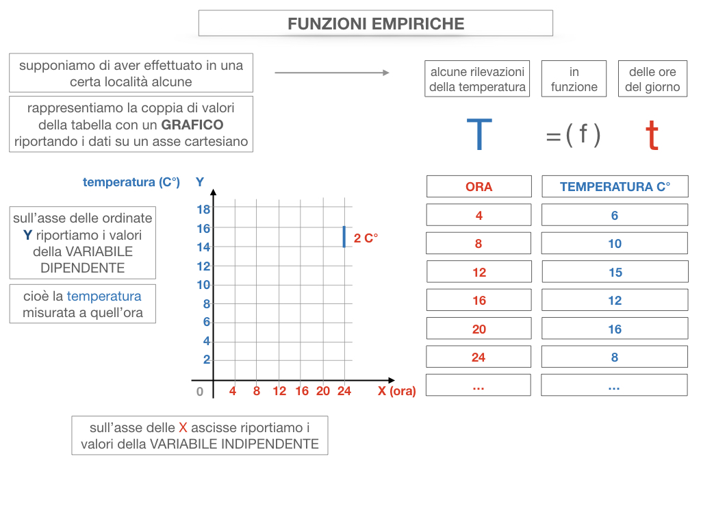 29. FUNZIONI EMPIRICHE_SIMULAZIONE.062