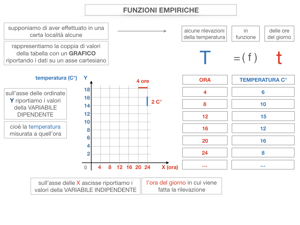 29. FUNZIONI EMPIRICHE_SIMULAZIONE.063