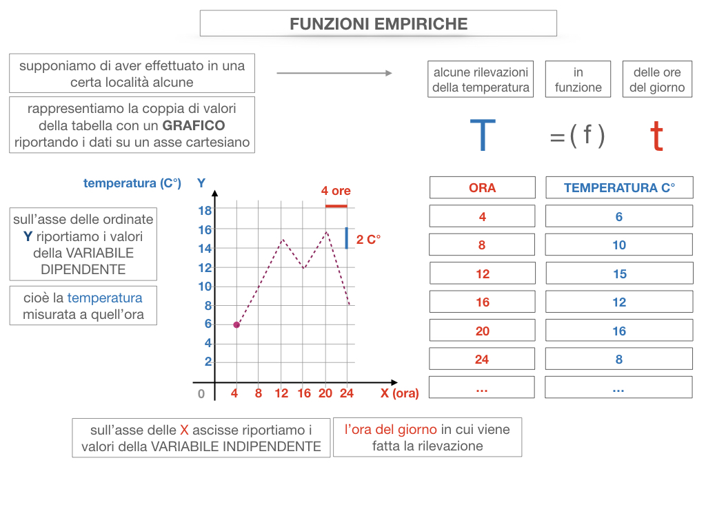 29. FUNZIONI EMPIRICHE_SIMULAZIONE.064