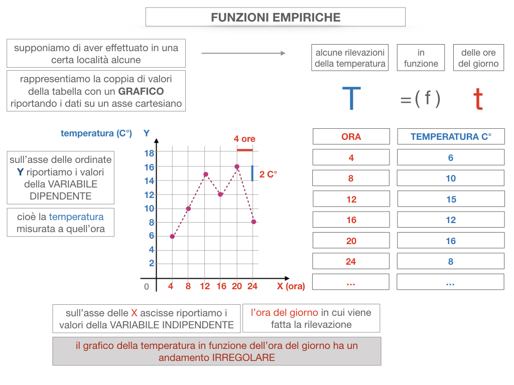 29. FUNZIONI EMPIRICHE_SIMULAZIONE.065