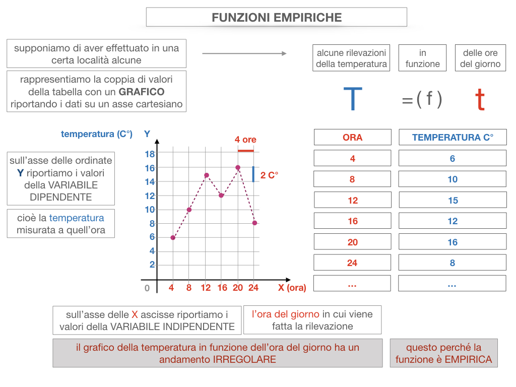 29. FUNZIONI EMPIRICHE_SIMULAZIONE.066