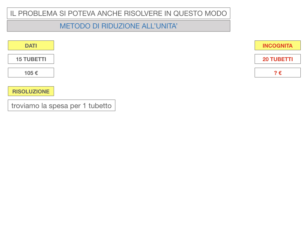 35. PROBLEMI DEL TRE SEMPLICE_DIRETTO_SIMULAZIONE.101